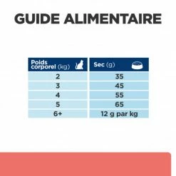 HILL'S Pet Nutrition Chat On-Care Poulet -Alimentation boutique chat on care poulet 6