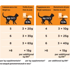 PURINA PRO PLAN Ppvd Feline OM Stox Obesity Chicken Sachet Repas -Alimentation boutique ppvd feline om stox obesity chicken sachet repas 1